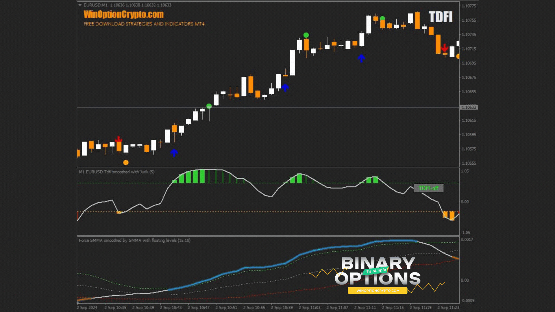 открытие опциона call в стратегии для бинарных опционов TDFI